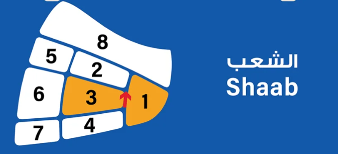 مناطق الكويت (يوجد اكثر من منطقه)