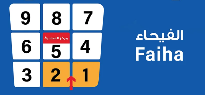 مناطق الكويت (يوجد اكثر من منطقه)