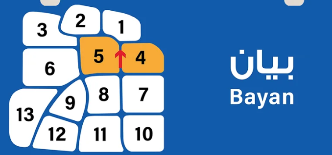 مناطق الكويت (يوجد اكثر من منطقه)